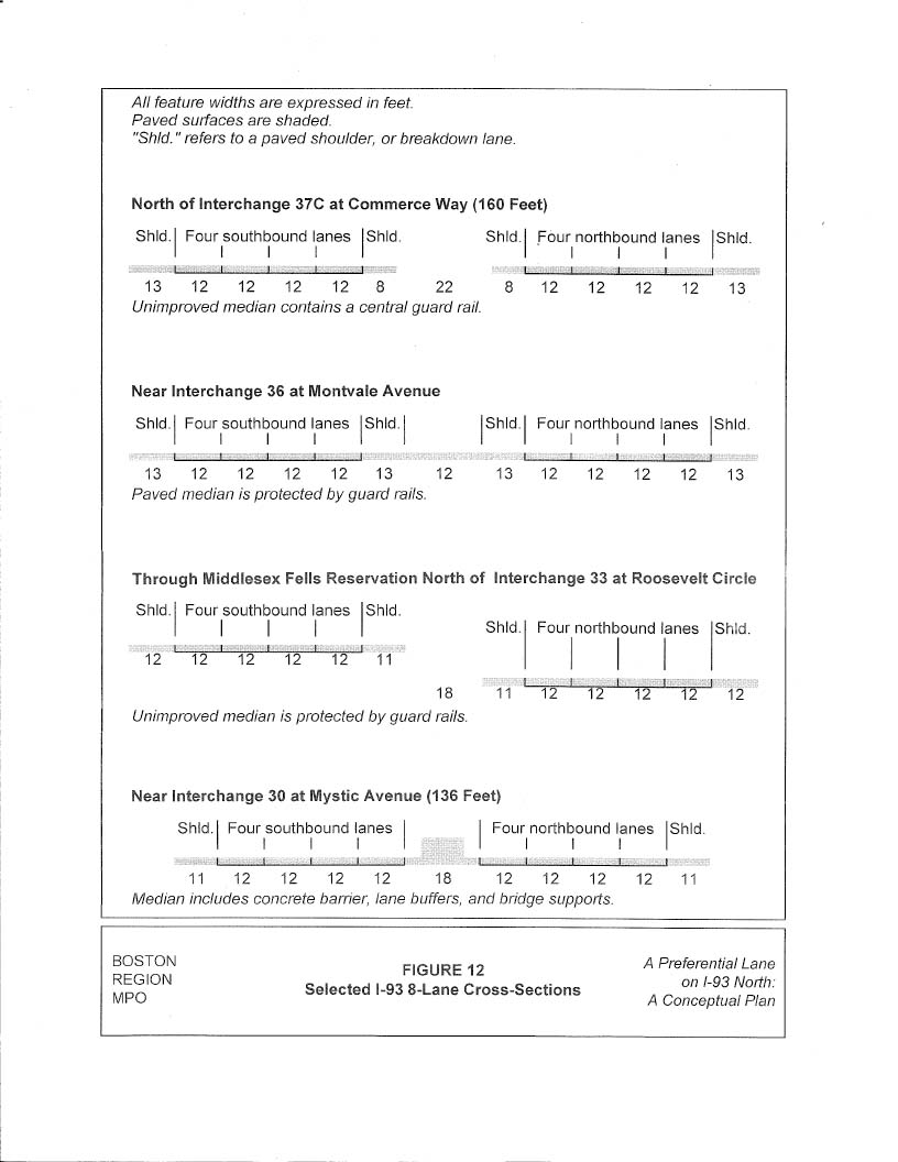 FIGURE 11. South Section Interchanges
Figure 11 is a full-page schematic (drawn map) that indicates: 1) Location of proposed entry-exit section, 2) Existing southbound HOV lane entrance, 3) Zakim Bridge: End of existing HOV lane. Note: Individual ramps are shown at interchanges without access to all directions.